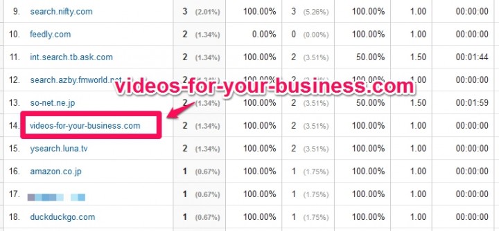 videos-for-your-business.comはリファラスパム