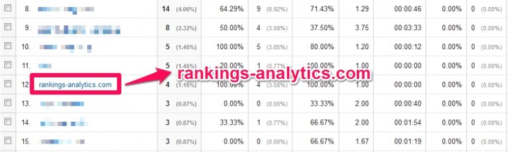 rankings-analytics.comはリファラスパム