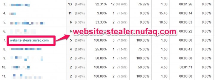 website-stealer.nufaq.comはリファラスパム！