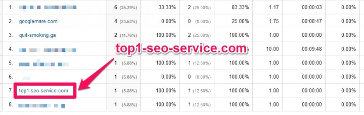 top1-seo-service.comはリファラスパム