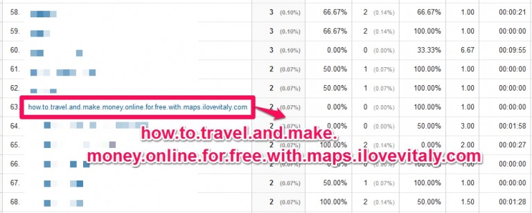 how.to.travel.and.make.money.online.for.free.with.maps.ilovevitaly.comというキーワードスパム！