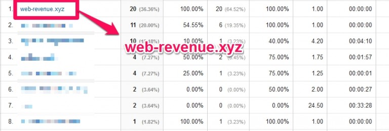 web-revenue.xyzはリファラスパム！