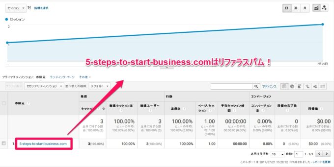 5-steps-to-start-business.comはリファラスパム